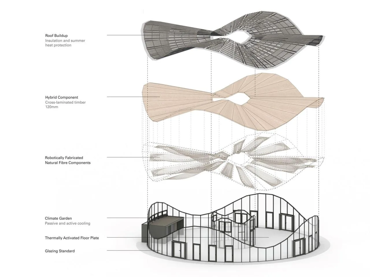 BIM Architecture | Mixed Linen Exhibition Hall/ICD/ITKE/IntCDC Stuttgart University
