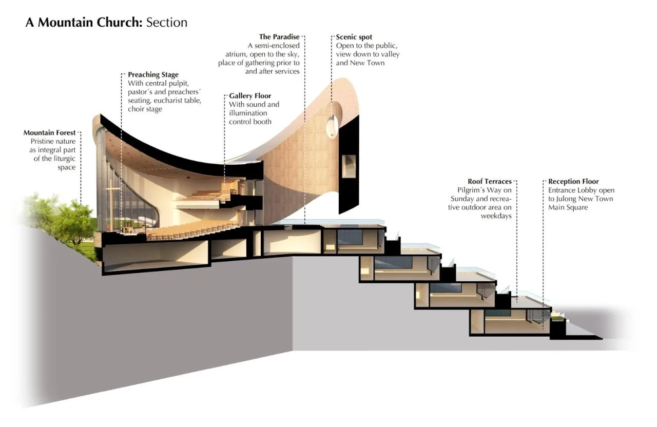 BIM Architecture | Julongshan Church/OINCE • Dirk U. Moench