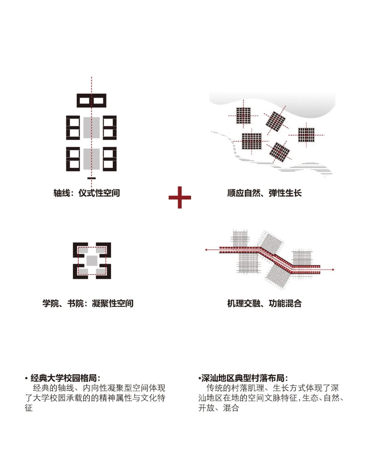 BIM Architecture | Yanmian Chuanjin, Urban Rural Coexistence: Shenzhen Vocational and Technical University Shenshan Campus/Tanghua Architectural Design