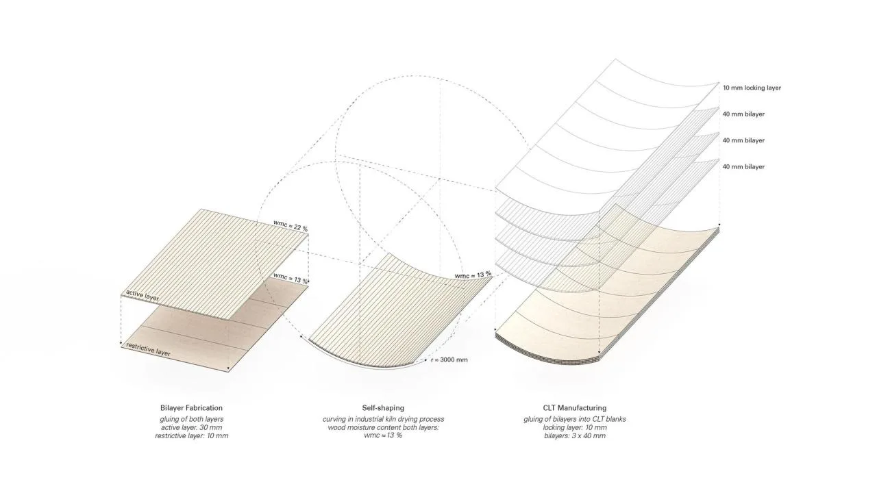 BIM Architecture | Wangen Tower/ICD/ITKE/IntCDC University of Stuttgart