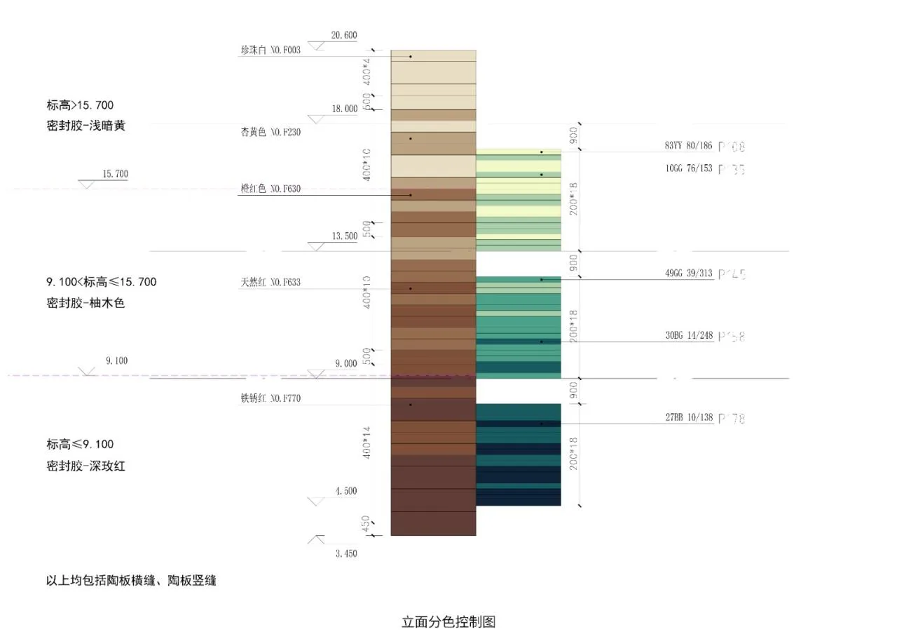 Facade color separation control diagram