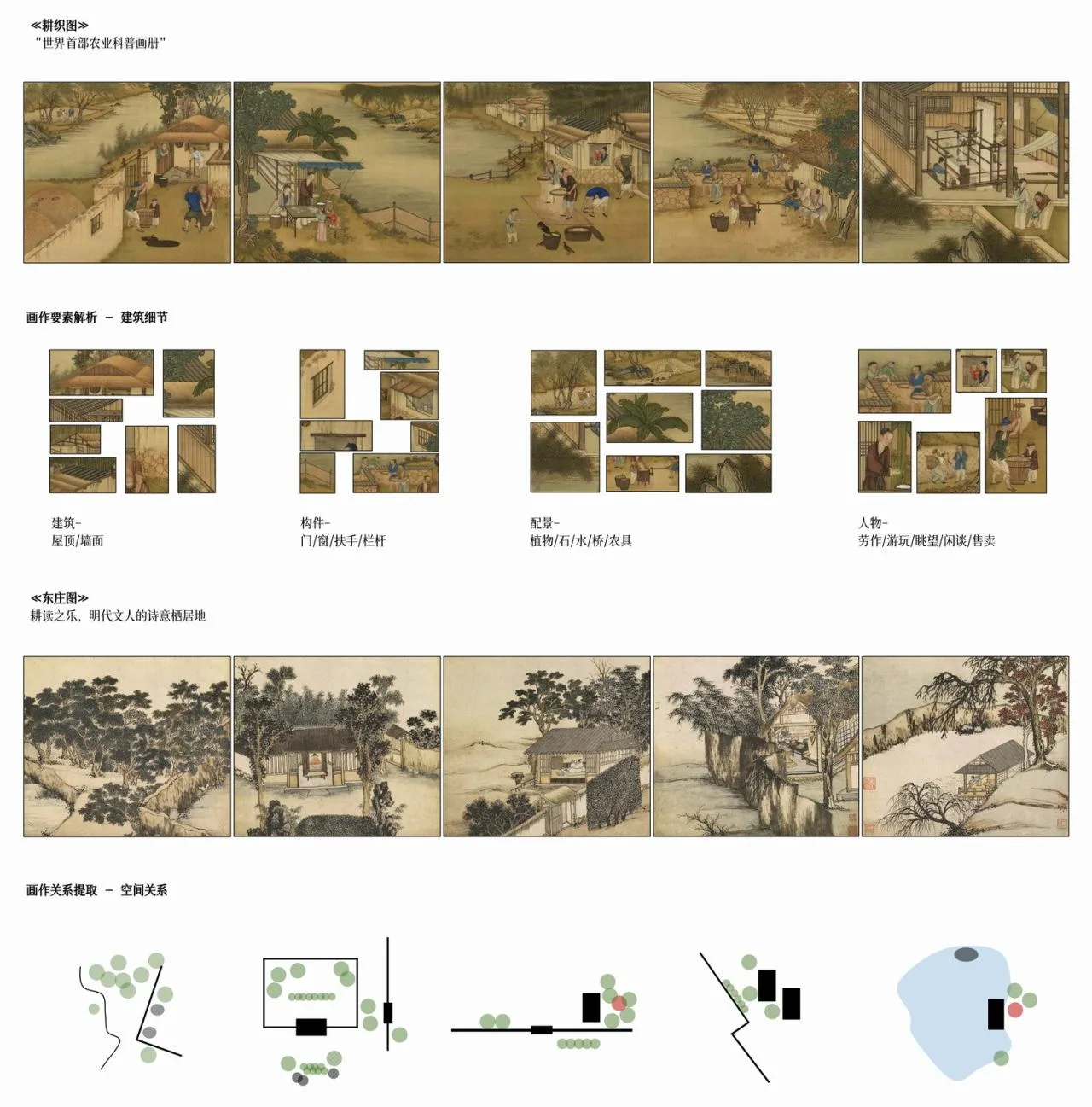 BIM Architecture | A Dialogue Across Thousands of Years of Agricultural Life: Xindu Baicao Xianglu/Xiaoyin Architecture