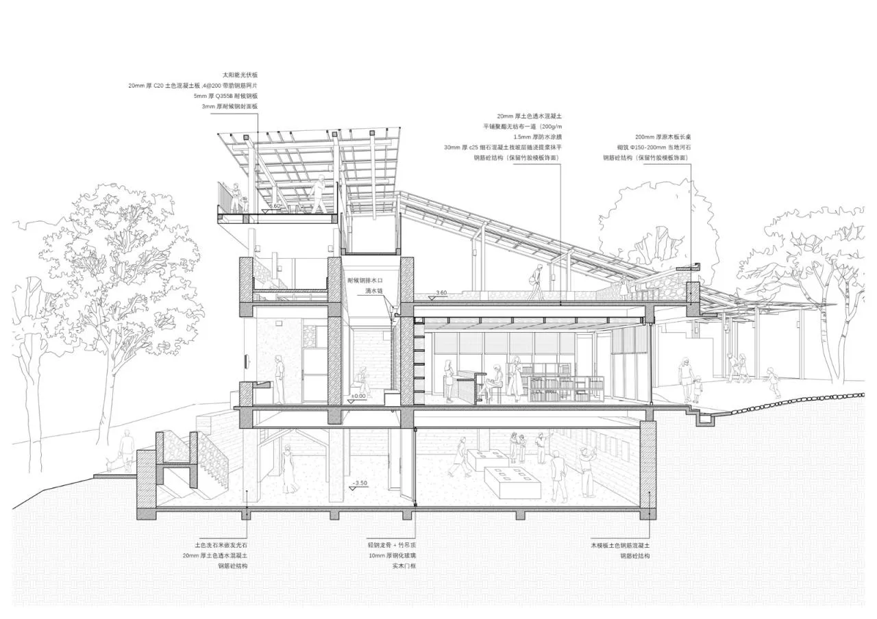 BIM Architecture | Yaoke Symbiosis Square/Limited Design Studio