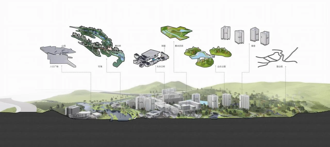BIM Architecture | Yanmian Chuanjin, Urban Rural Coexistence: Shenzhen Vocational and Technical University Shenshan Campus/Tanghua Architectural Design
