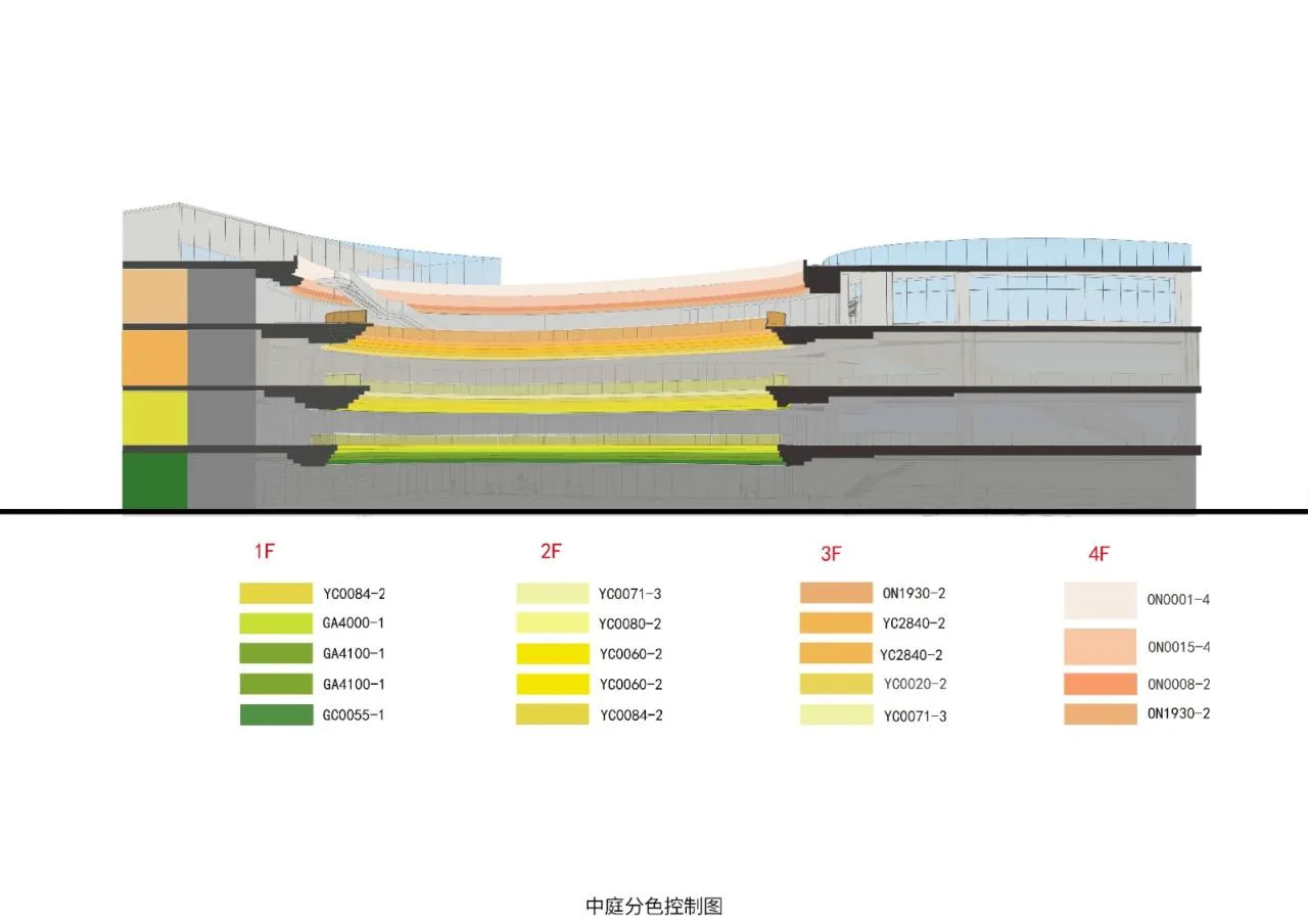 Color Separation Control Chart for Courtyard