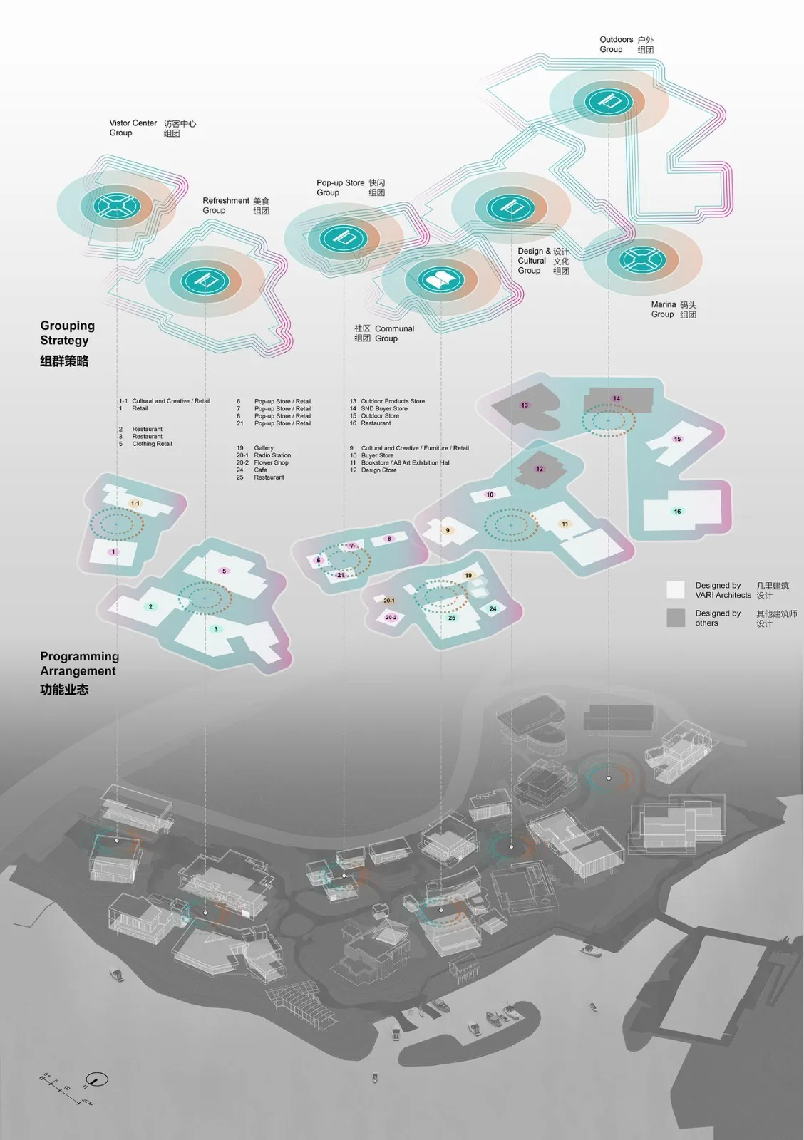 BIM Architecture | Luhu CPI Island/Qili Building