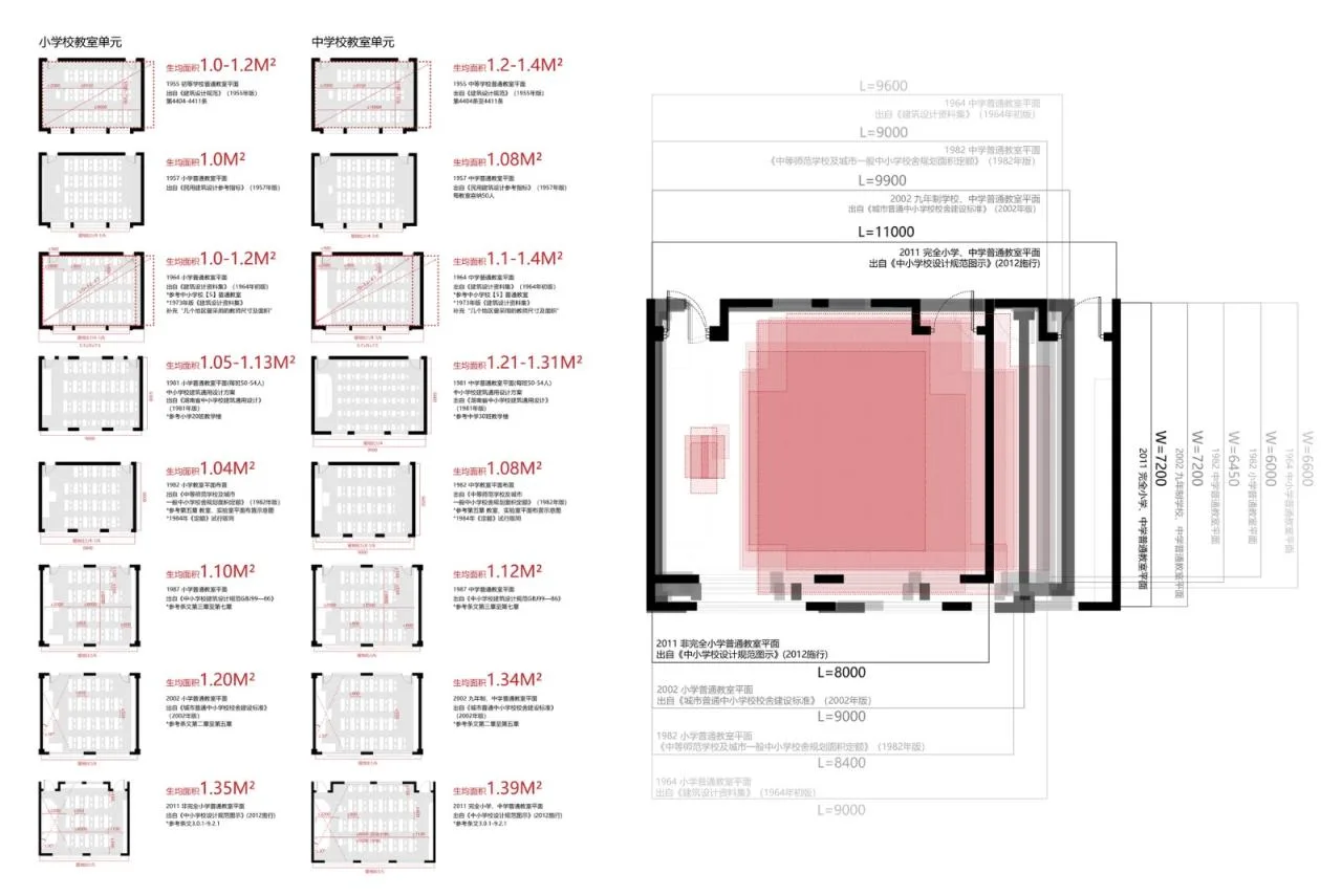 BIM Architecture | Xianlin School/Yanfei Architecture Firm