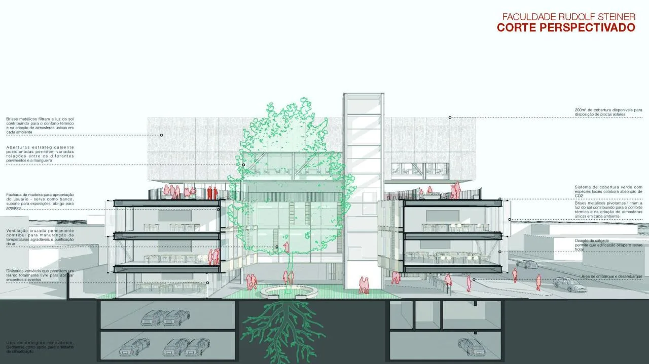 BIM Architecture | Rudolf Steiner University/Biselli Katchborian Arquitetos