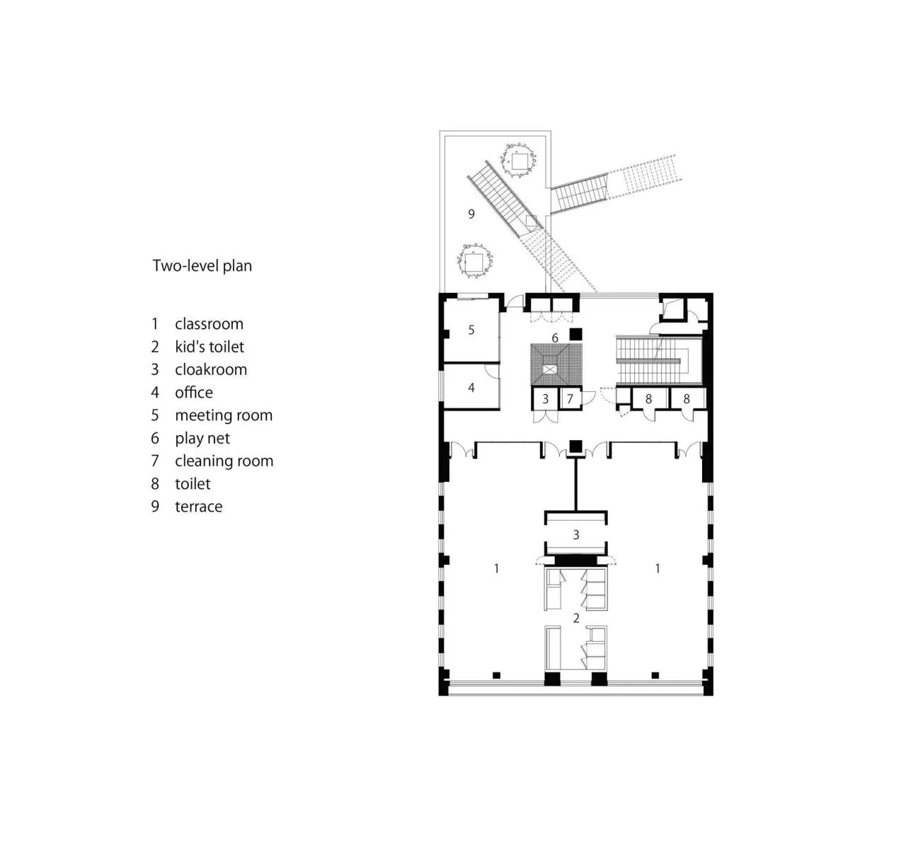 BIM Architecture | IBG 