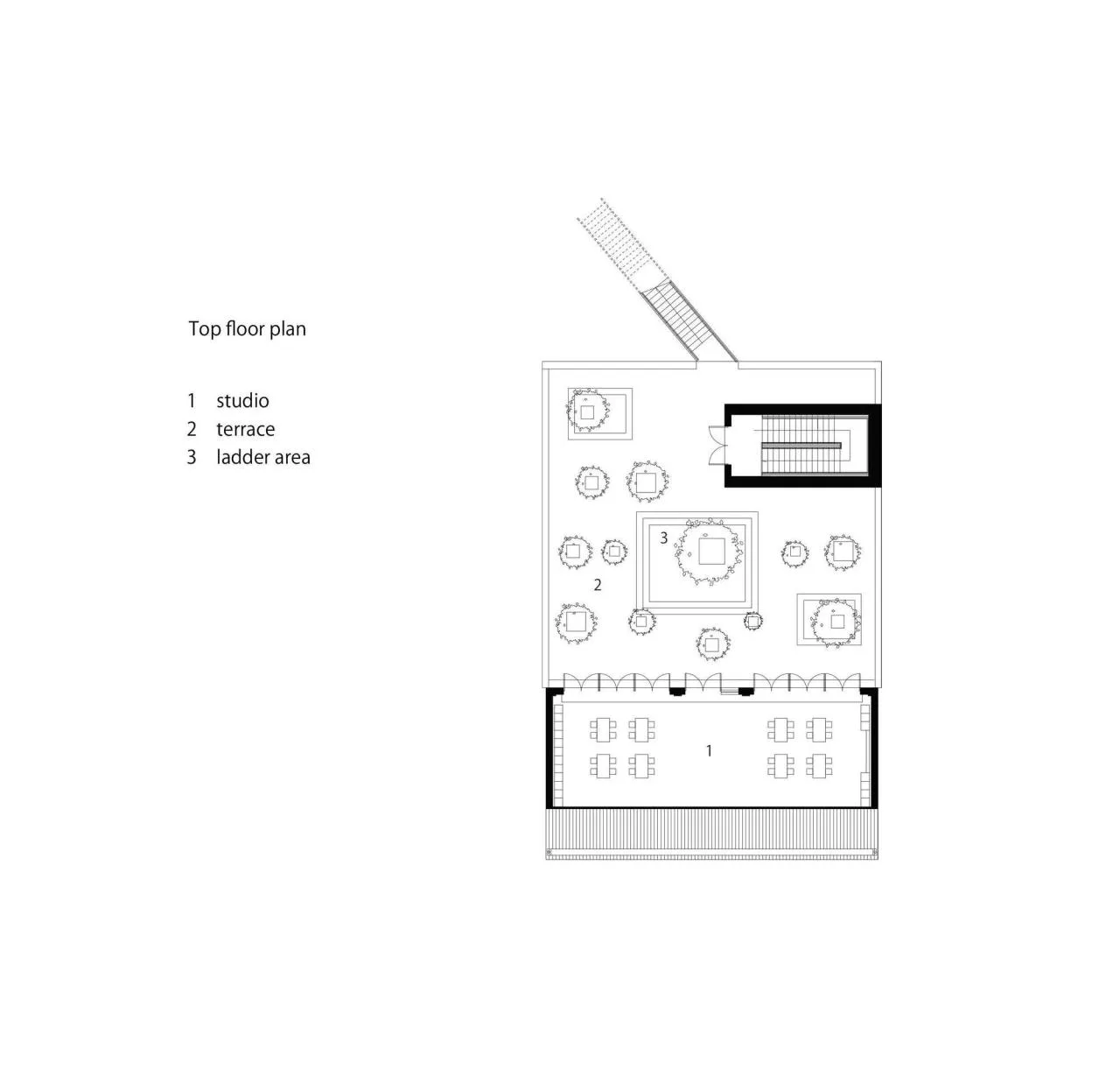 BIM Architecture | IBG 