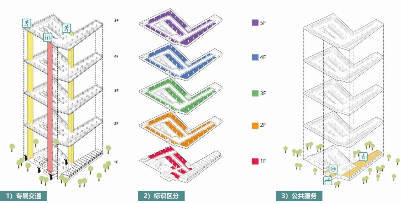 BIM Architecture | Parking Building in the Central Area of Hongmei Town: The Rebirth of the "Corner Land" of the Town/Senlei International