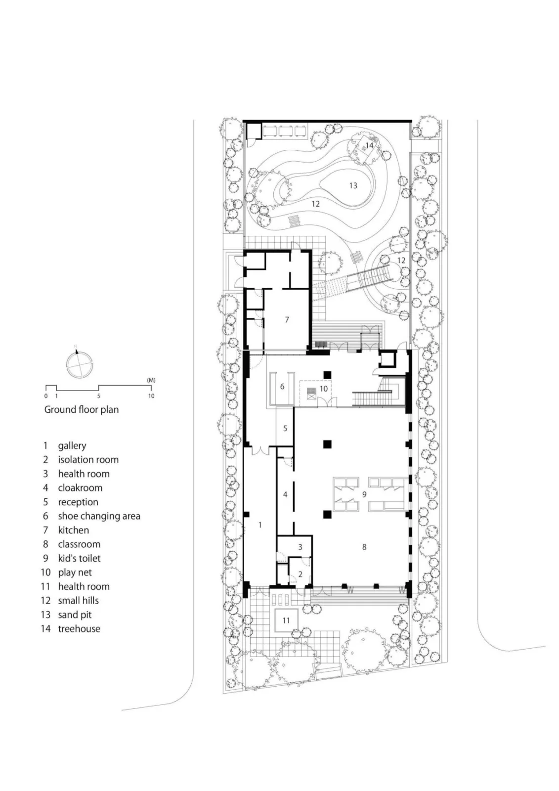 BIM Architecture | IBG 