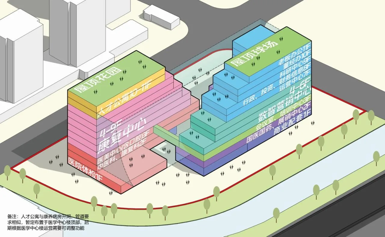 BIM Architecture | Urban Green Valley: Shouxian Valley • Smart Health Complex Design Bid Proposal/LEAP