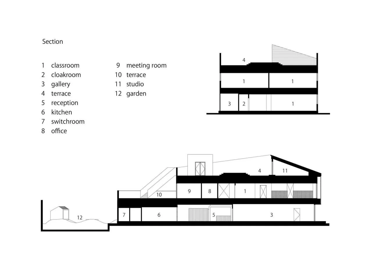 BIM Architecture | IBG 
