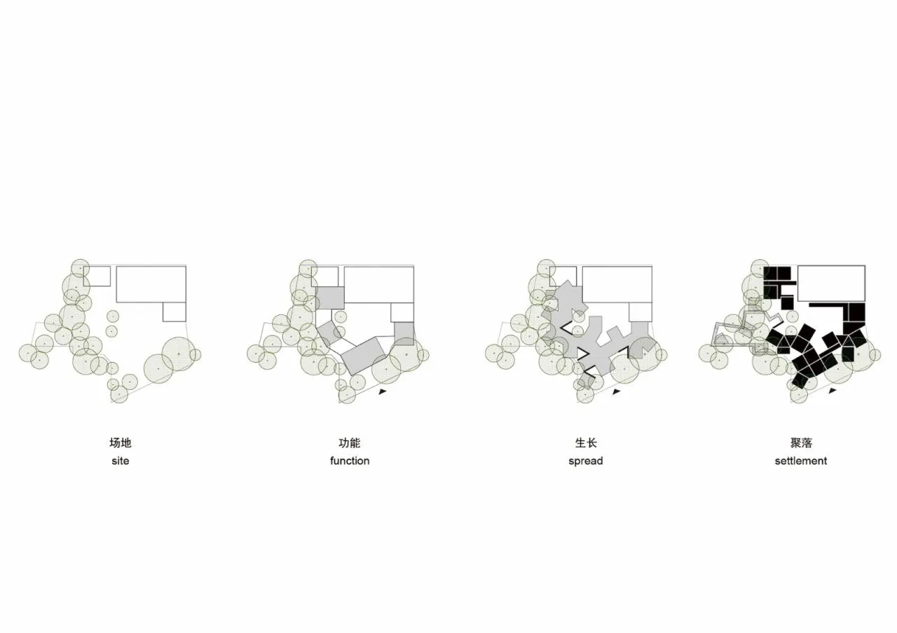 BIM Architecture | Chengdu Wenjiang Model Youth Community/MAT Super Architecture Firm
