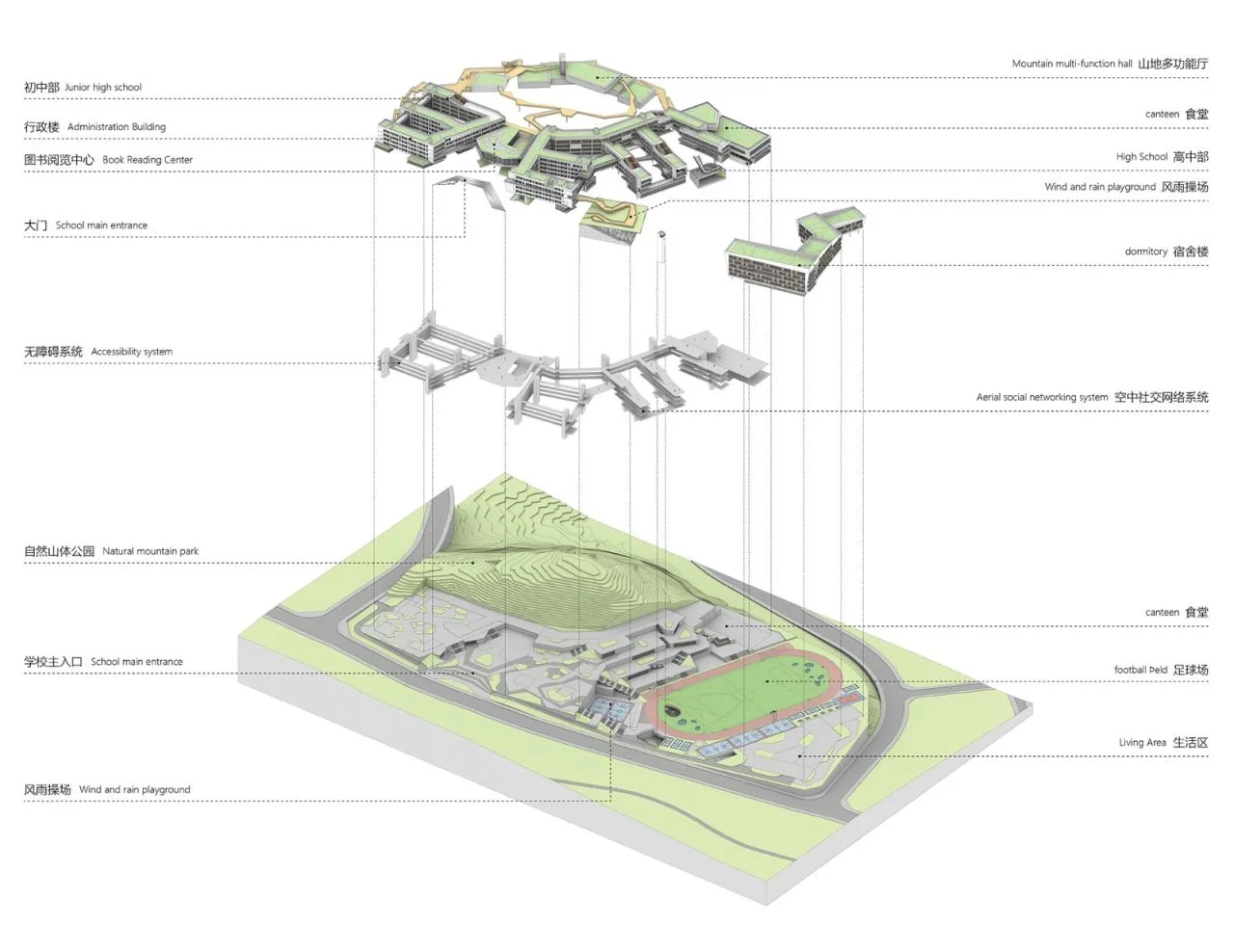 BIM Architecture | Three Gorges Bashu Middle School: Harmonious Concerto between Architecture and Earth/Western Architecture Design Works