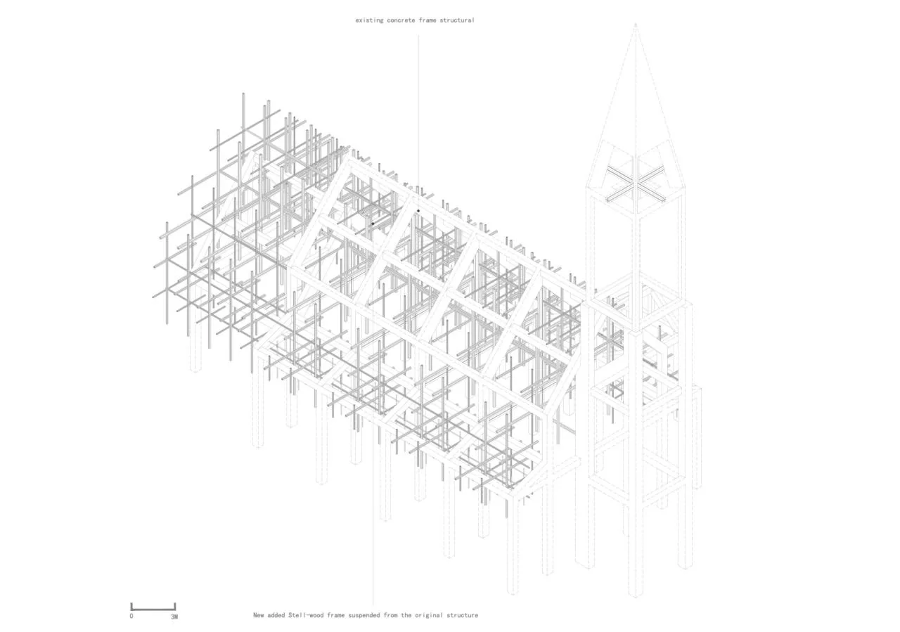 BIM Architecture | Old Church/Source Planning Architectural Firm