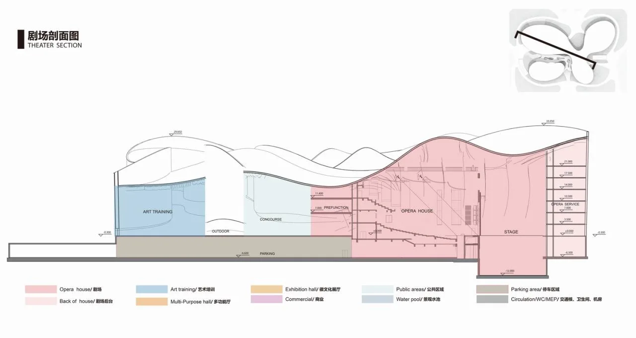 BIM Architecture | Huizhou Culture and Art Exchange Center Scheme Design/UJ Li Siyuan's New Work