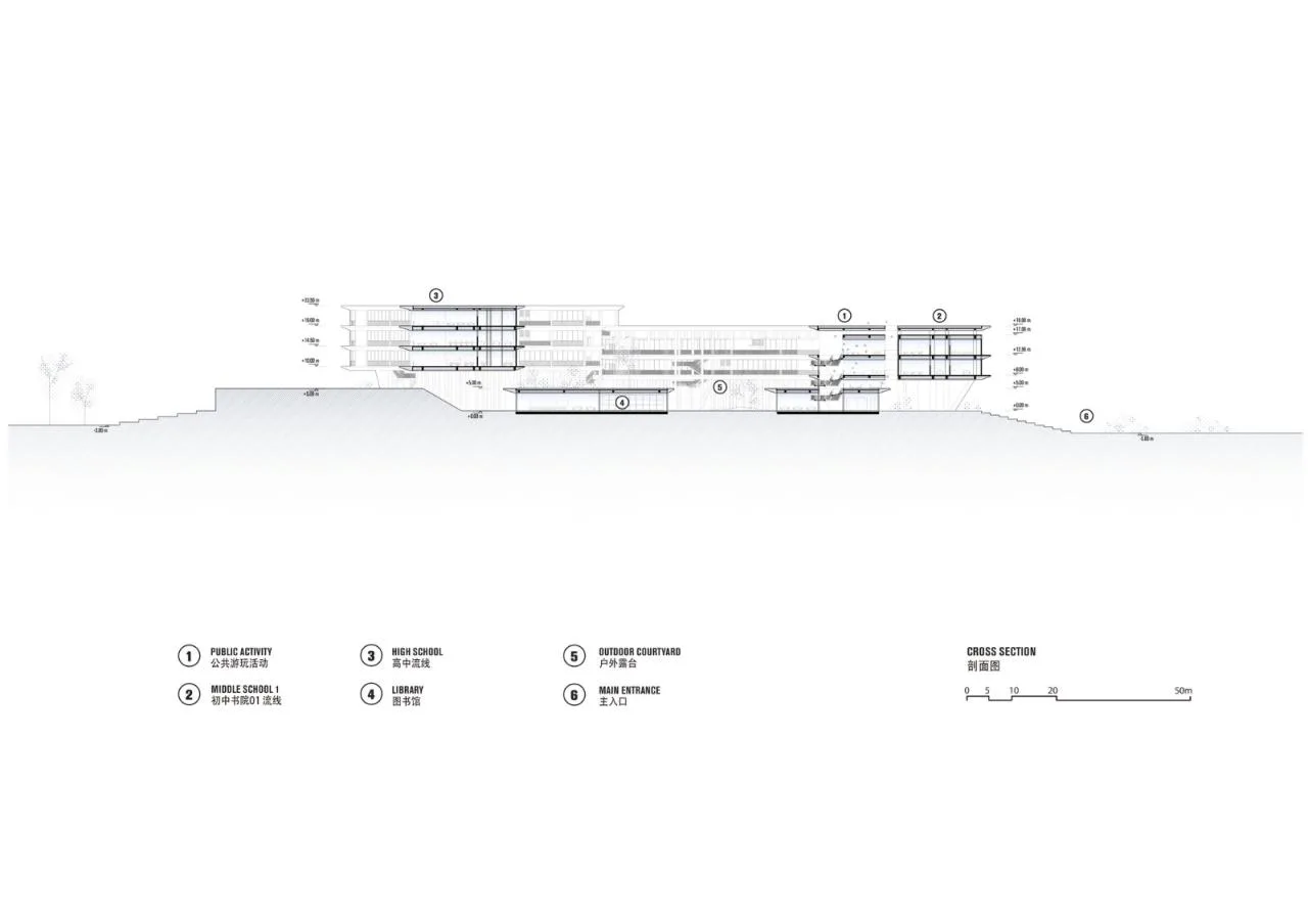 BIM Architecture | Peking University Affiliated High School Haikou School/Crossboundaries