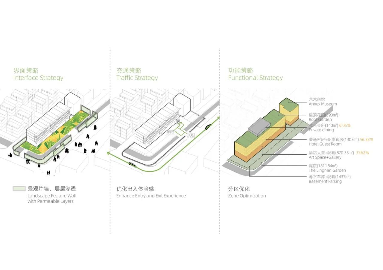BIM Architecture | Shunde Lanshe Art Space/ADARC Siwei Architecture