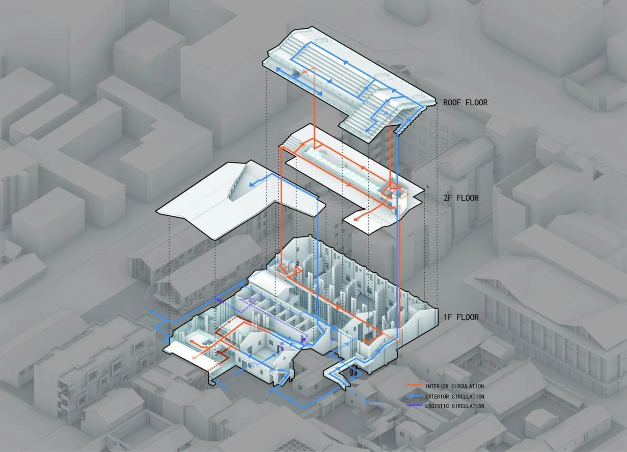 BIM Architecture | Dazhou Studio and its Surrounding Area Renovation/SpActrum Spectrum View