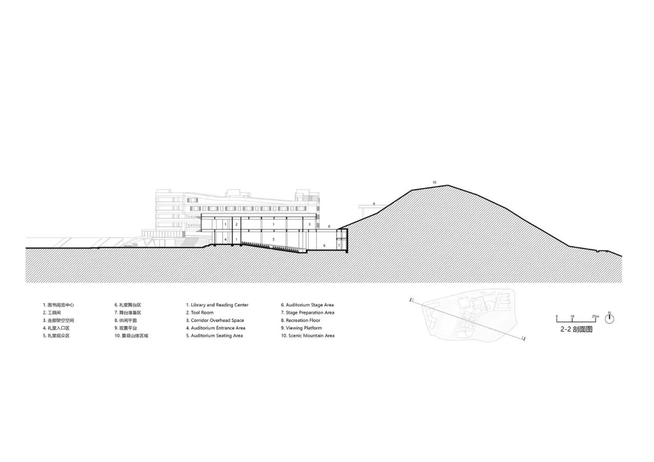 BIM Architecture | Three Gorges Bashu Middle School: Harmonious Concerto between Architecture and Earth/Western Architecture Design Works