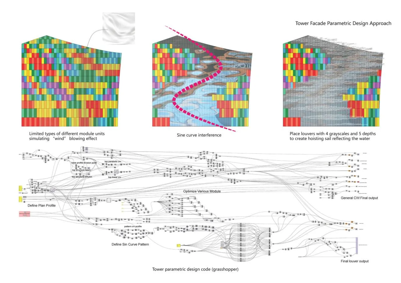BIM Architecture | Exterior Design of Wuzhen DiShang Hotel/Shanghai Linear Architectural Design Firm