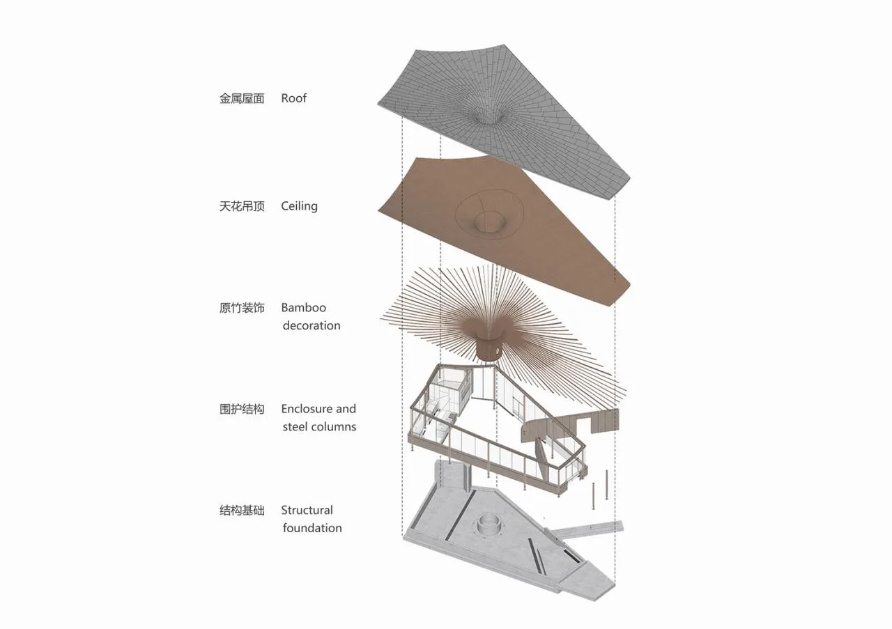 BIM Architecture | Good Cooling Under Large Leaves: Xingcheng Exhibition Park/Xiaoyin Architecture at the 2024 Chengdu International Horticultural Exposition