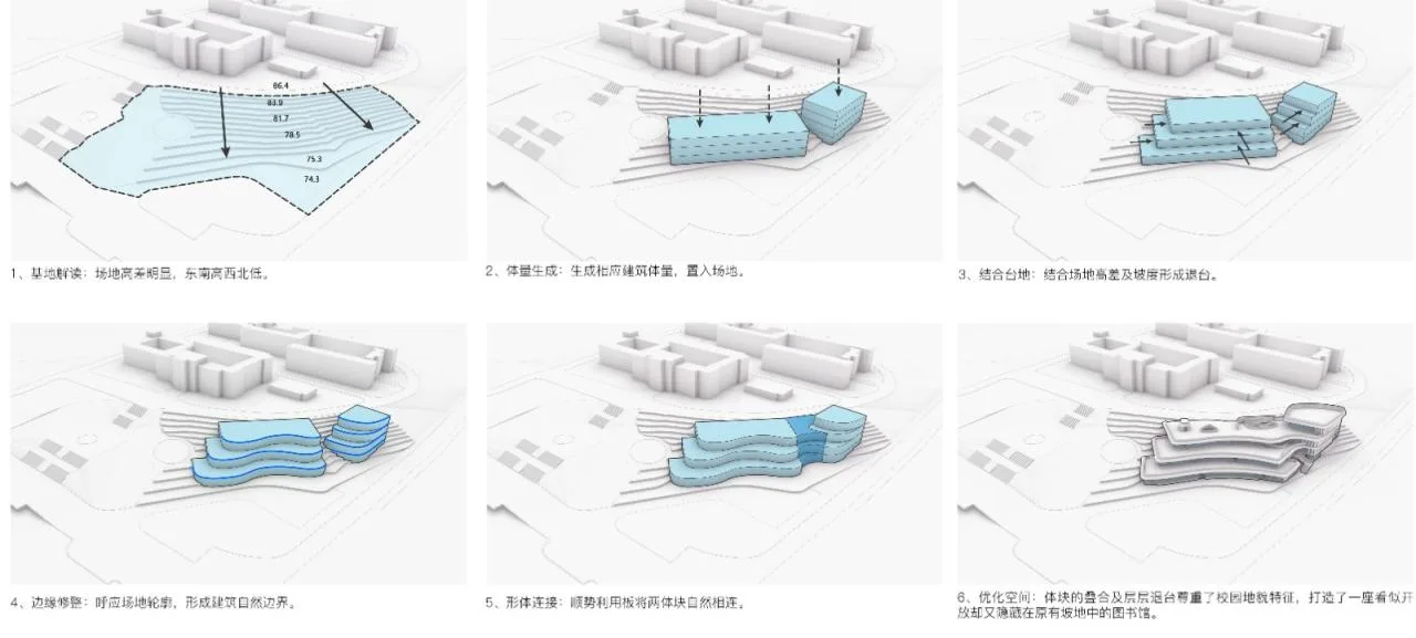 BIM Architecture | Changsha Nanya Middle School Library/China Machinery International Luojin Studio