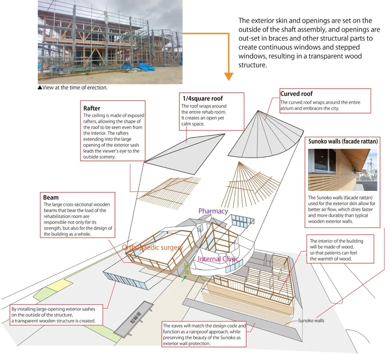 BIM Architecture | Xuzhisen Internal Medicine and Gastrointestinal Clinic/TSC Architects