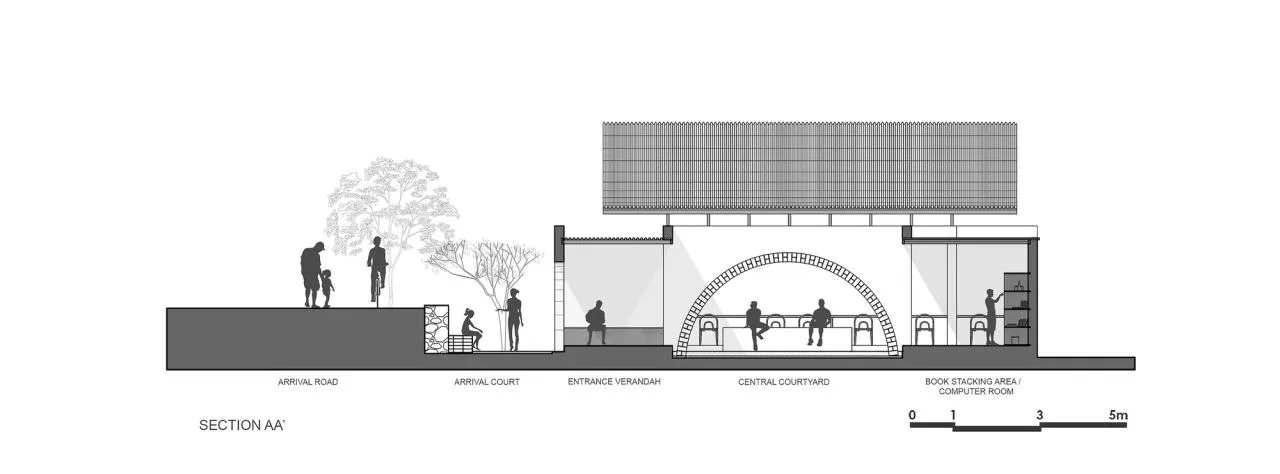 BIM Architecture | Rural Library/pk_iNCEPTiON