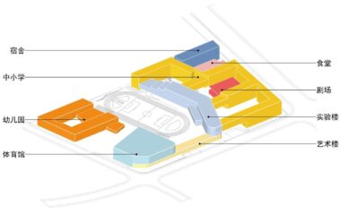 BIM Architecture Showcase: Shanghai Qingpu Lansheng School by Huadu Architectural Planning and Design-BIM WORLD