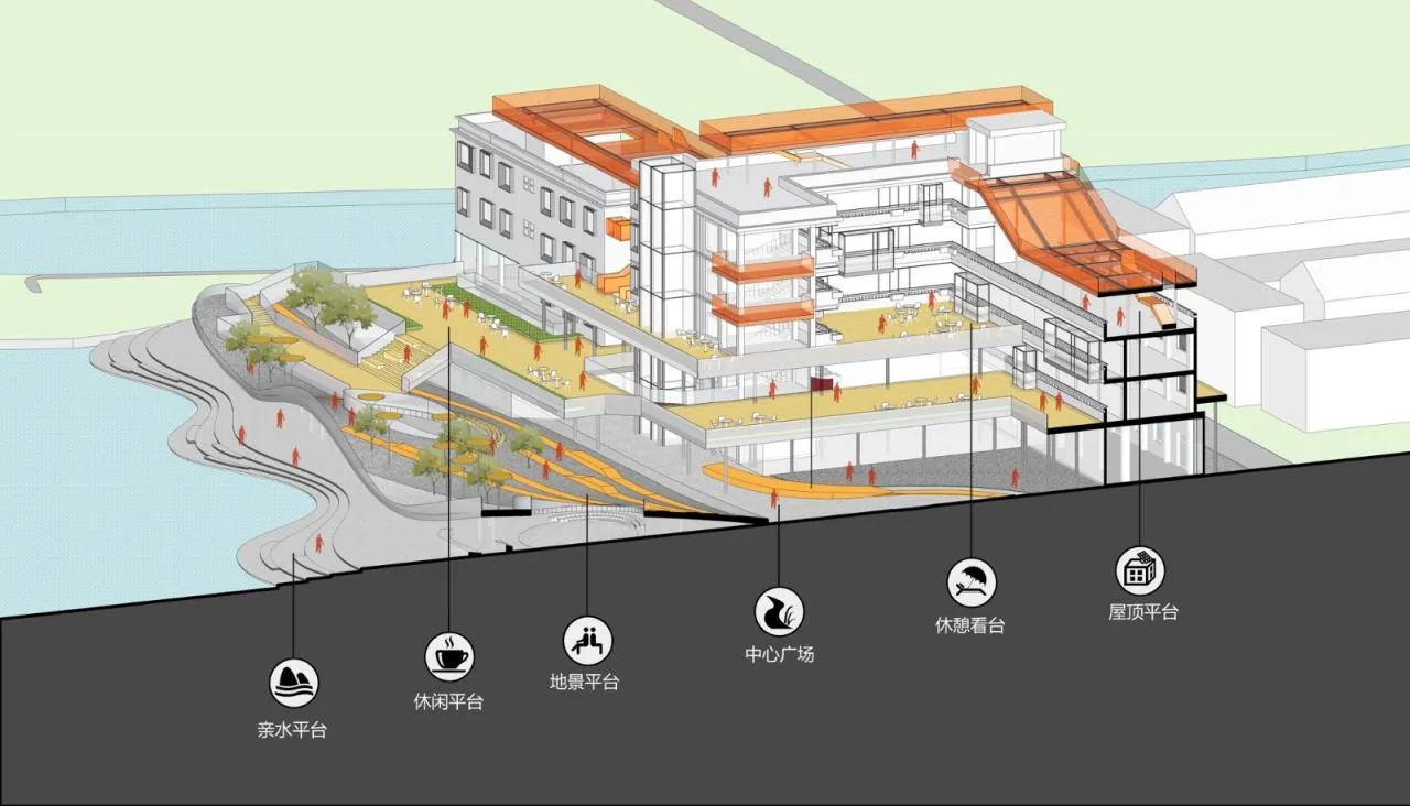 BIM Architecture | Renovation, Addition, and Expansion, Jiangmen Rural Revitalization Training Center/South China University of Technology Architectural Design and Research Institute