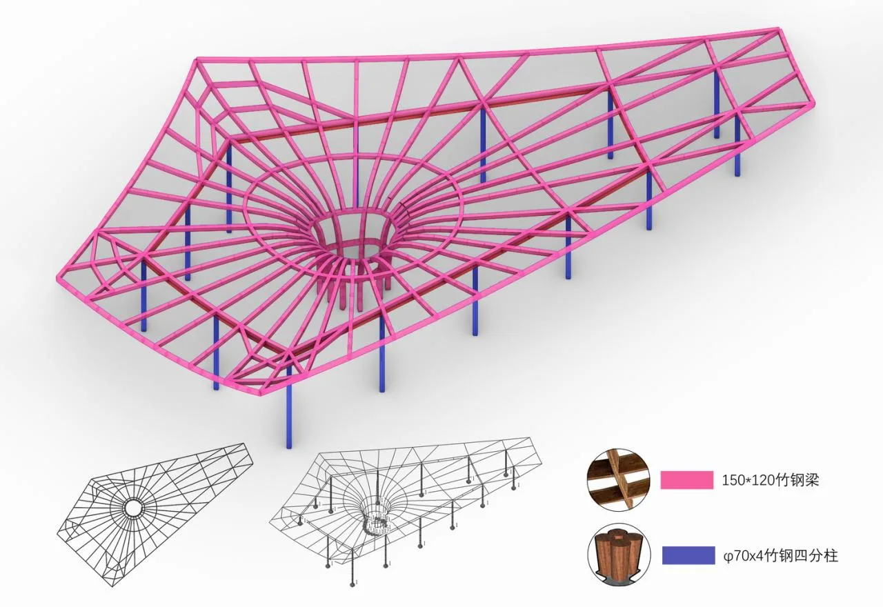 BIM Architecture | Good Cooling Under Large Leaves: Xingcheng Exhibition Park/Xiaoyin Architecture at the 2024 Chengdu International Horticultural Exposition