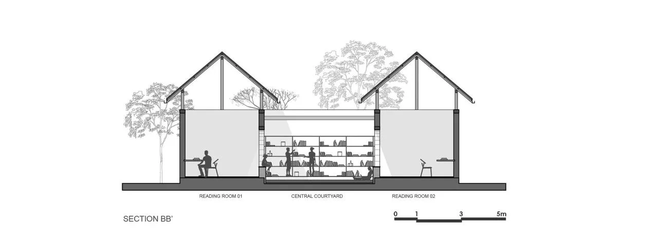 BIM Architecture | Rural Library/pk_iNCEPTiON