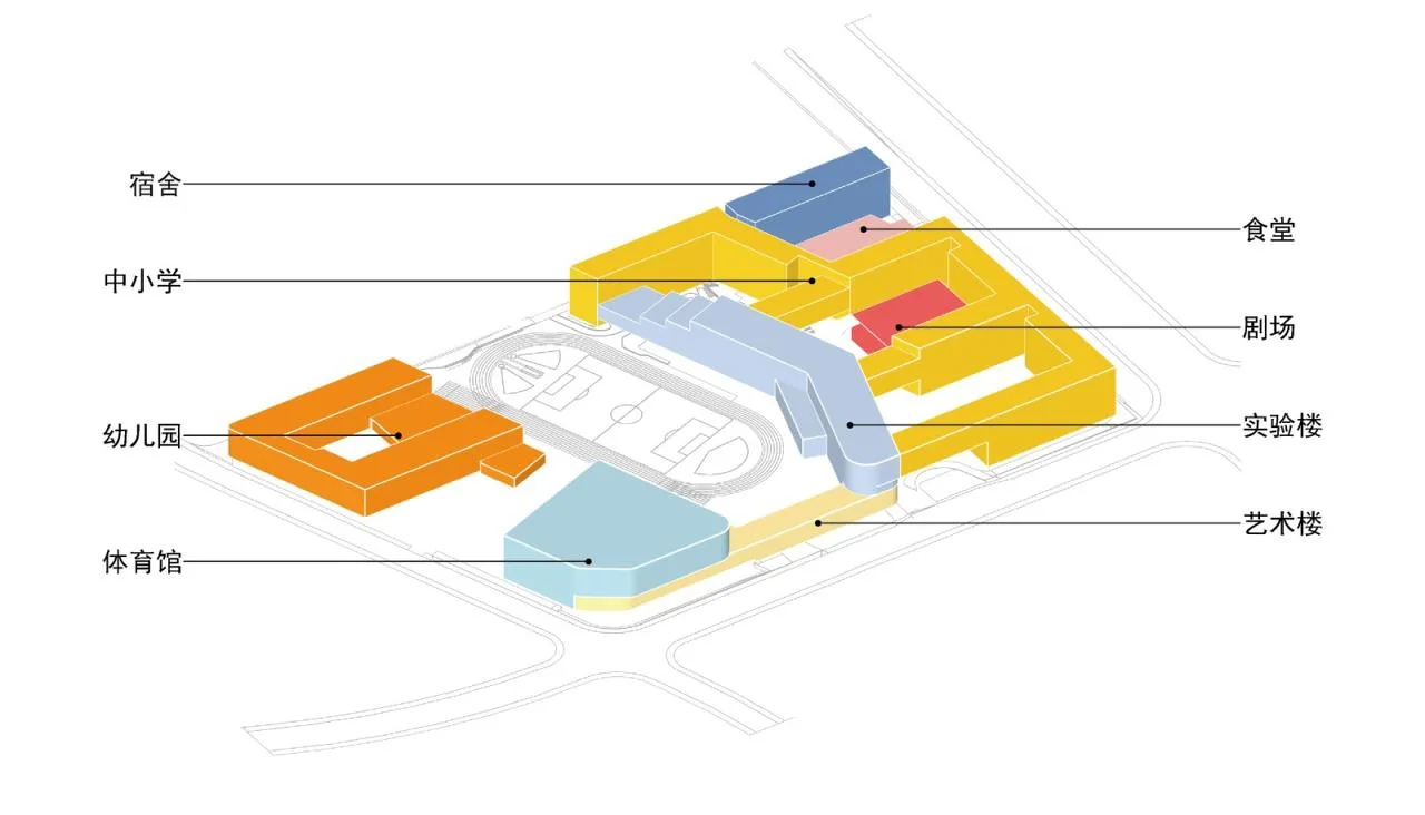 BIM Architecture | Lehuo Academy: Shanghai Qingpu Lansheng School/Shanghai Huadu Architectural Planning and Design Co., Ltd