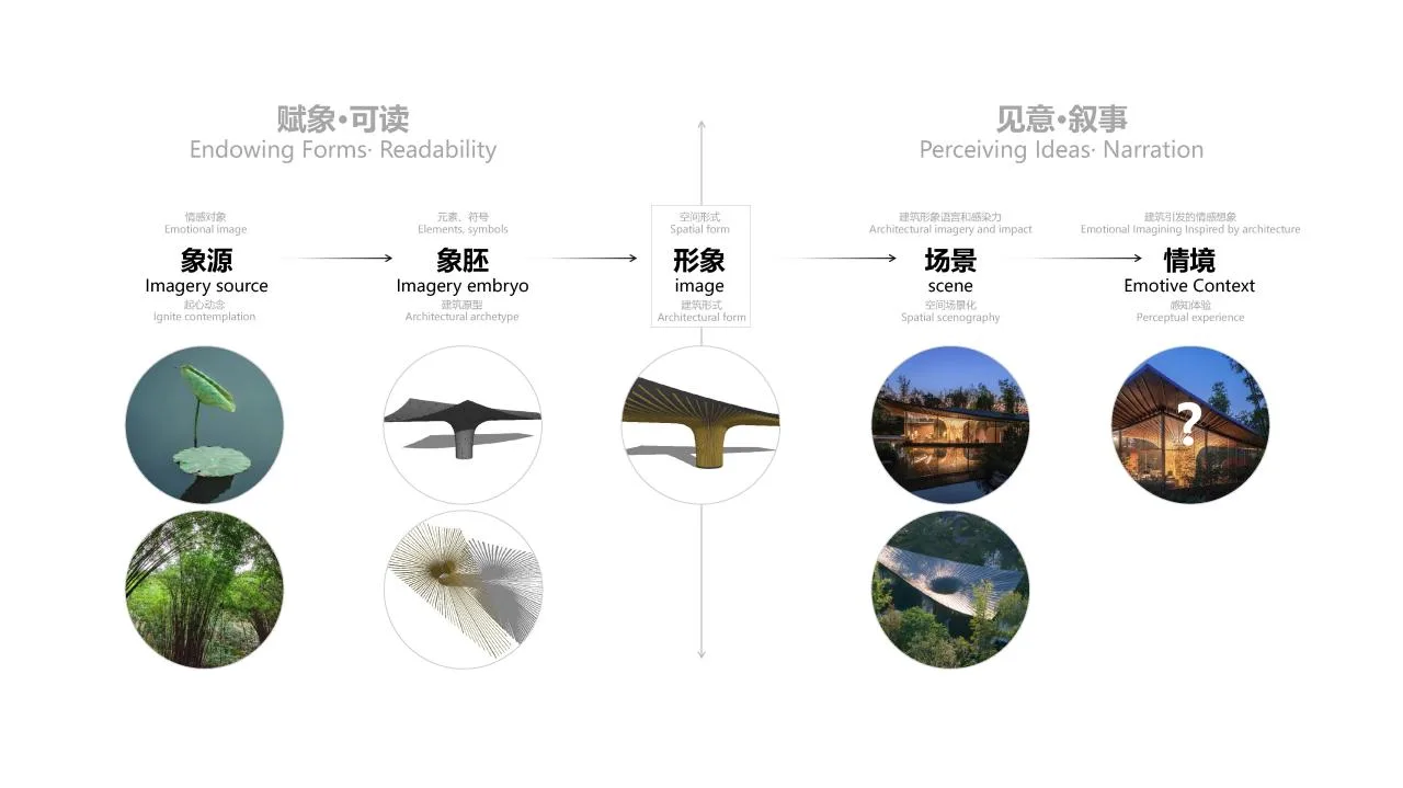 BIM Architecture | Good Cooling Under Large Leaves: Xingcheng Exhibition Park/Xiaoyin Architecture at the 2024 Chengdu International Horticultural Exposition