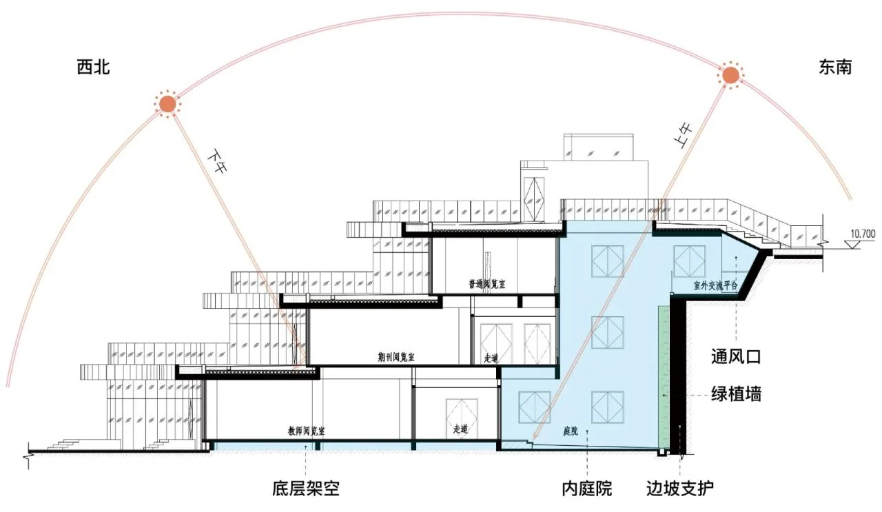 BIM Architecture | Changsha Nanya Middle School Library/China Machinery International Luojin Studio