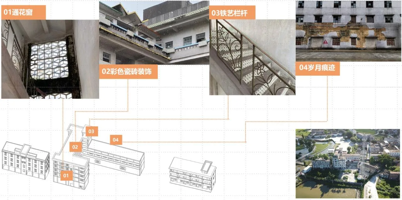 BIM Architecture | Renovation, Addition, and Expansion, Jiangmen Rural Revitalization Training Center/South China University of Technology Architectural Design and Research Institute