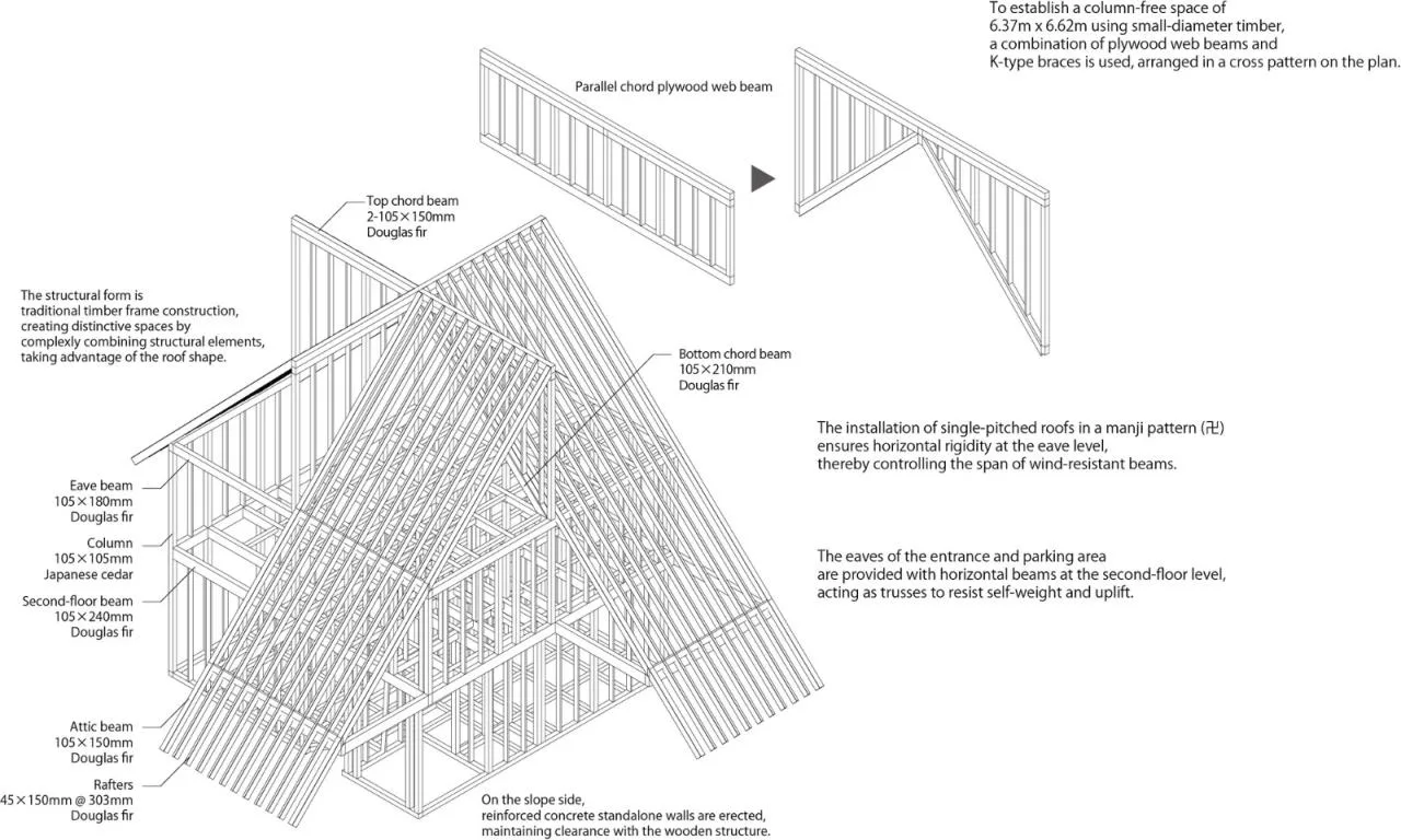 BIM Architecture | Futsu Vacation Cottage/Atelier MEME