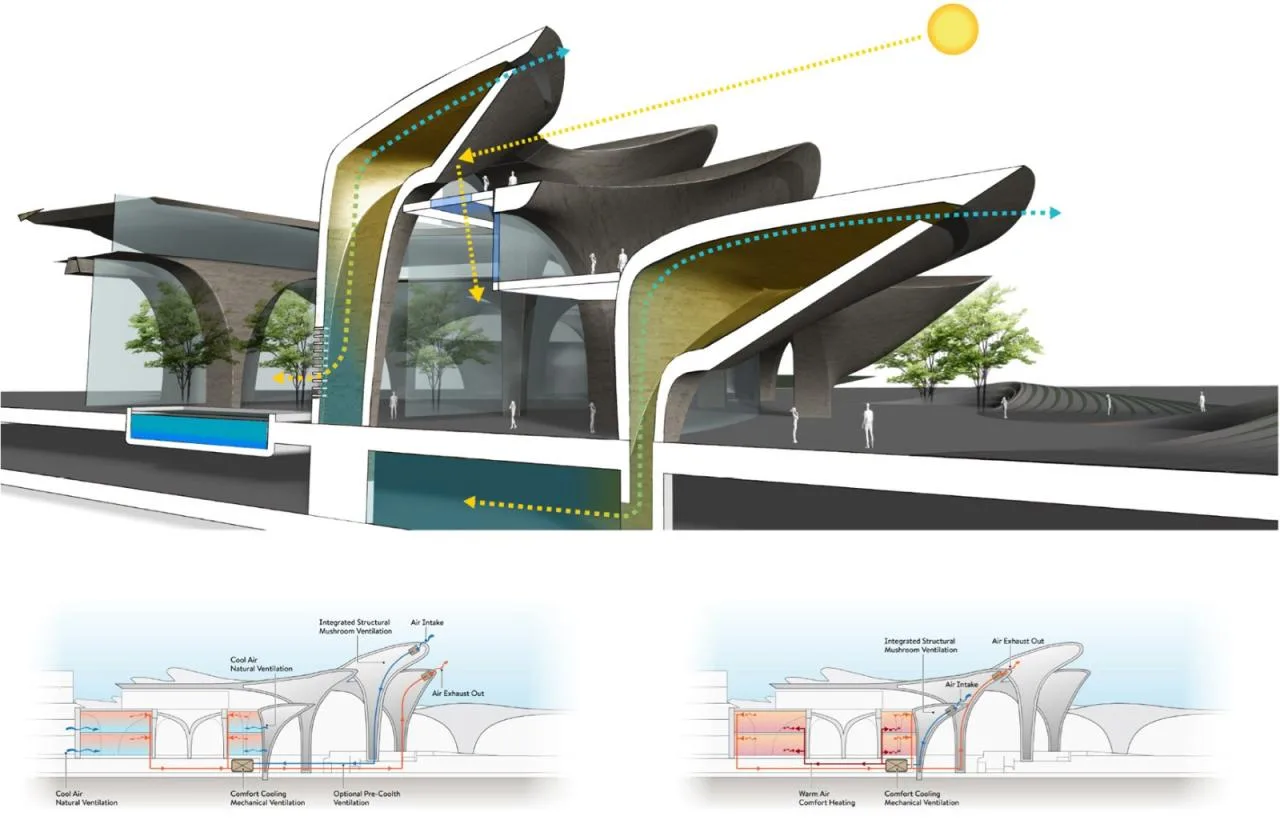 BIM Architecture | Alisher International Research Center/Zaha Hadid Architects