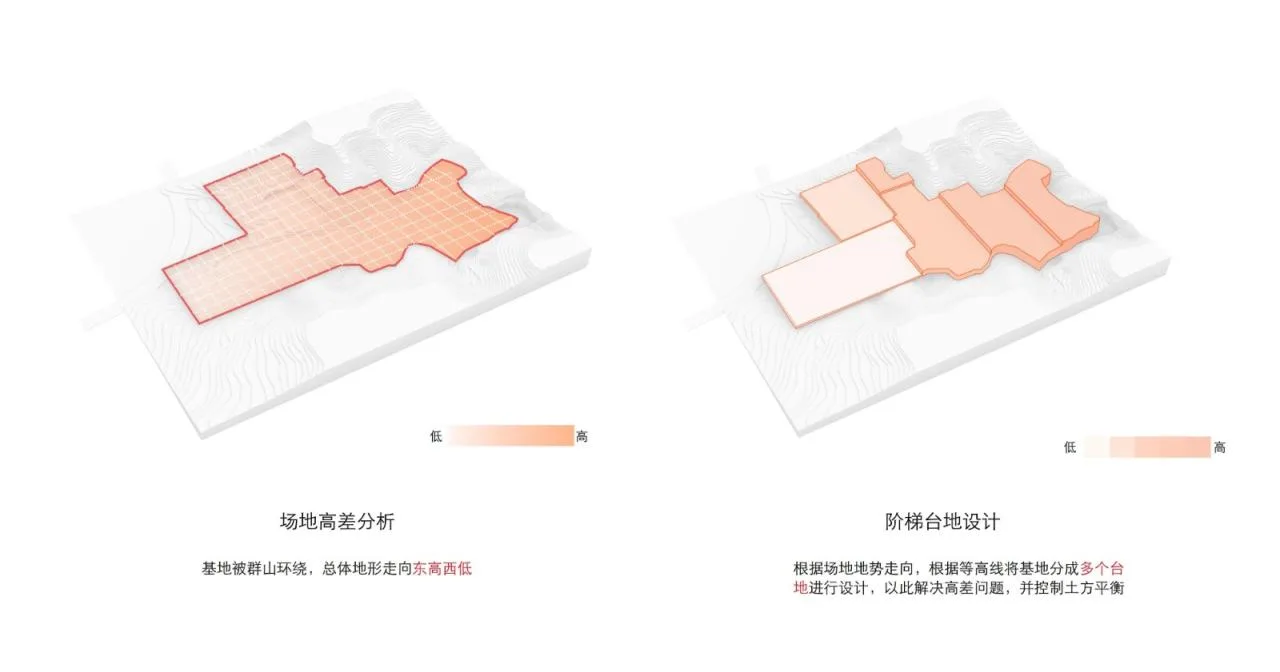 BIM Architecture | Landscape Healing, Livable Body and Mind: Hangzhou First Social Welfare Institute/Zhejiang University Architectural Design and Research Institute