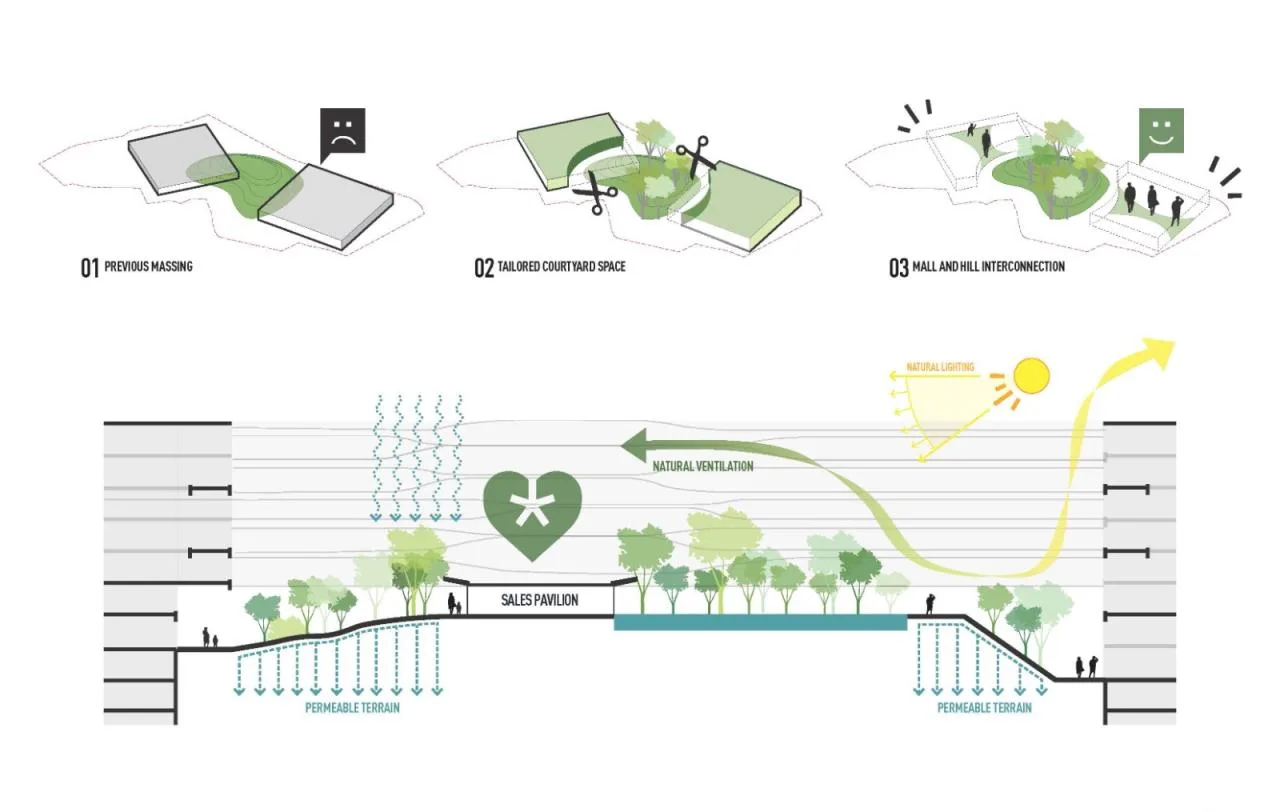 BIM Architecture | One Sanmar Complex Development/SPARK