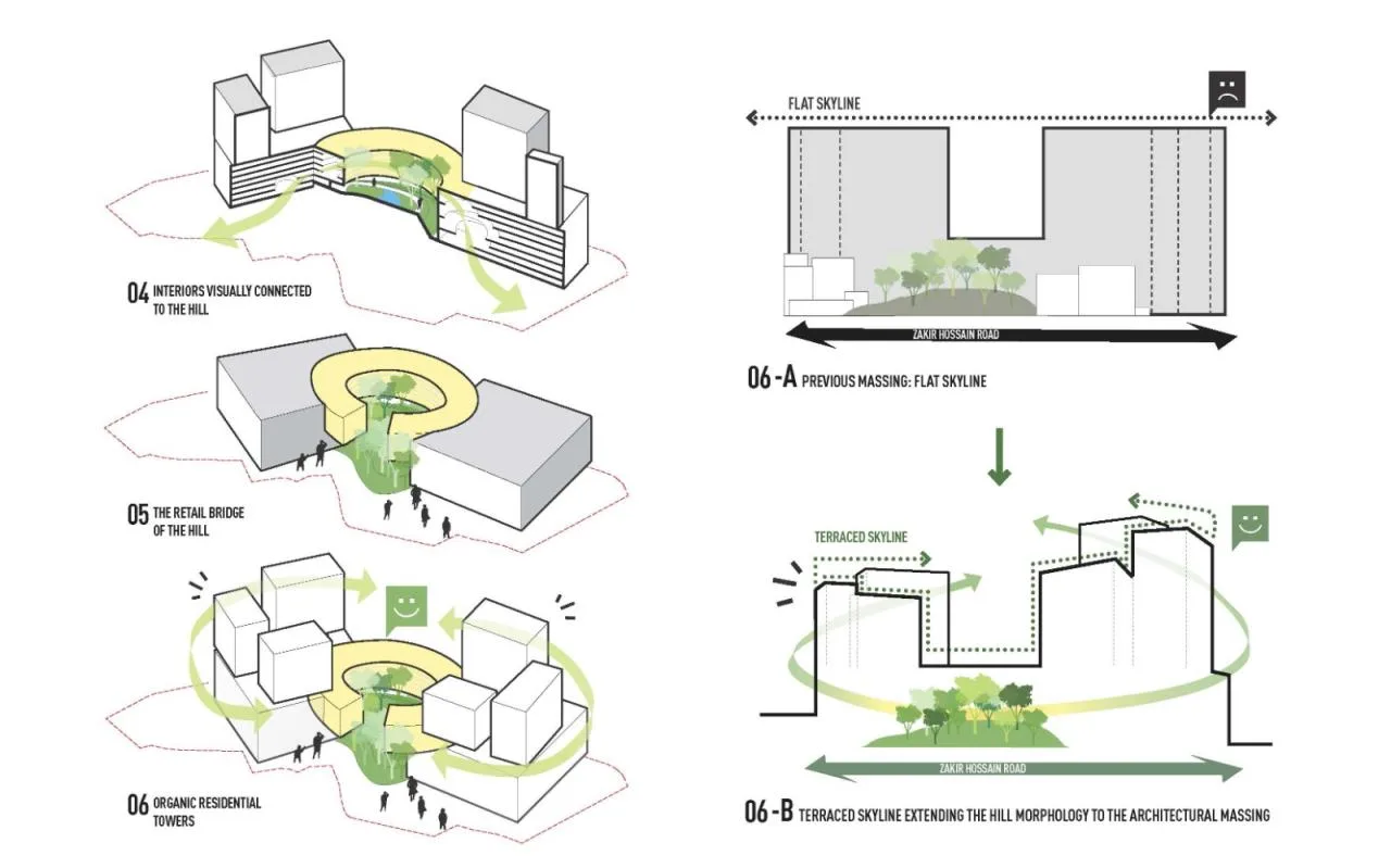 BIM Architecture | One Sanmar Complex Development/SPARK