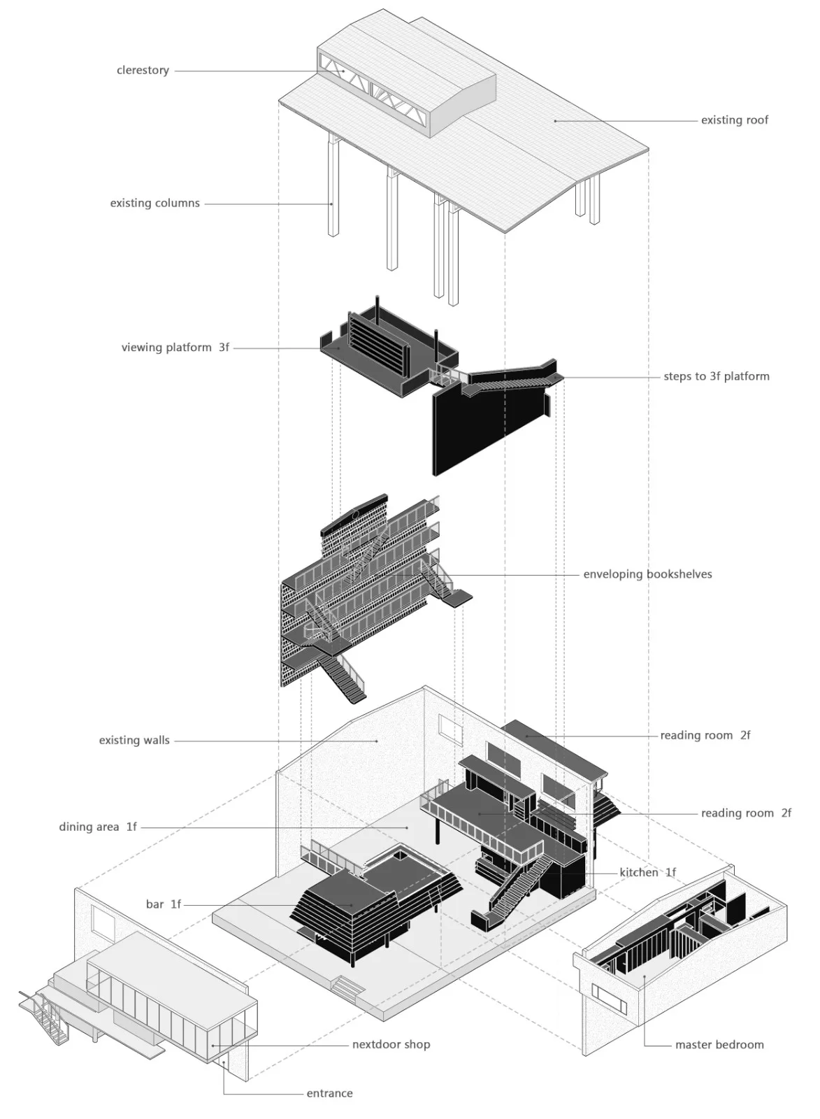 BIM Architecture | Ladder Space: Old Factory Building, New Bookstore/Plain Building