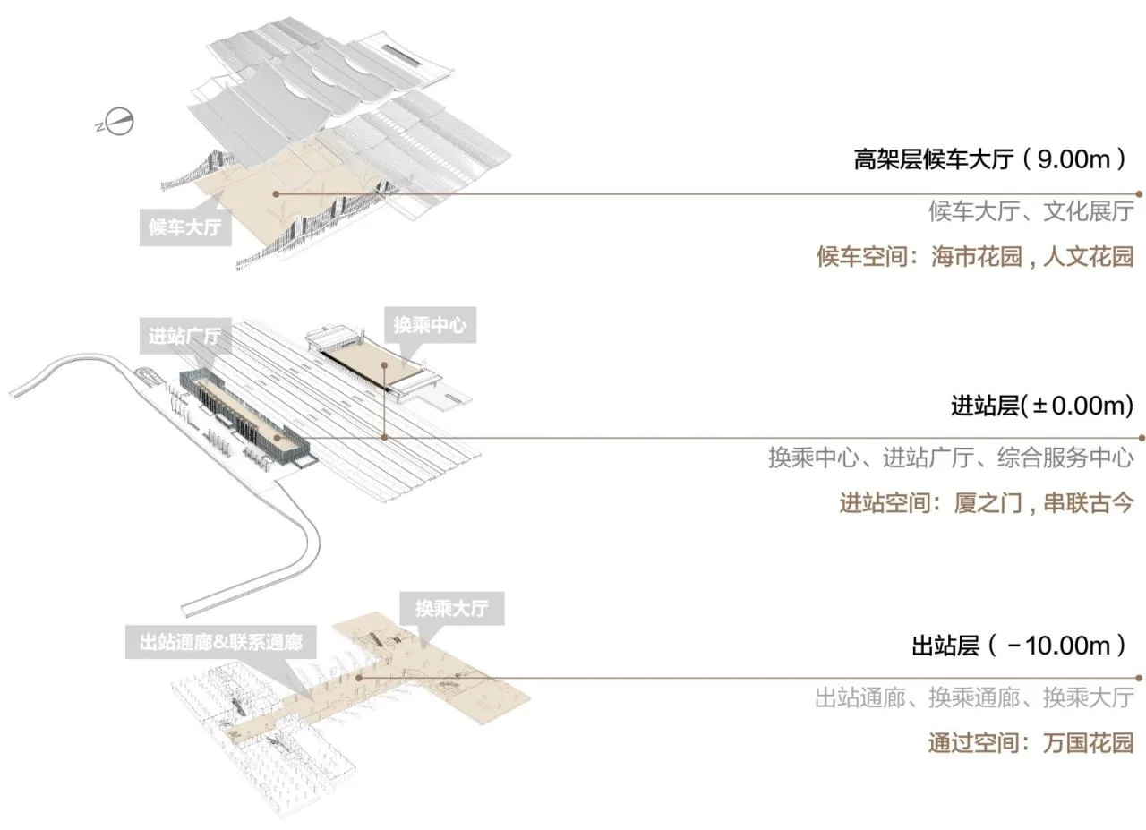 BIM Architecture | Xiamen North Station Expansion Design/CCDI Smart Interior Design