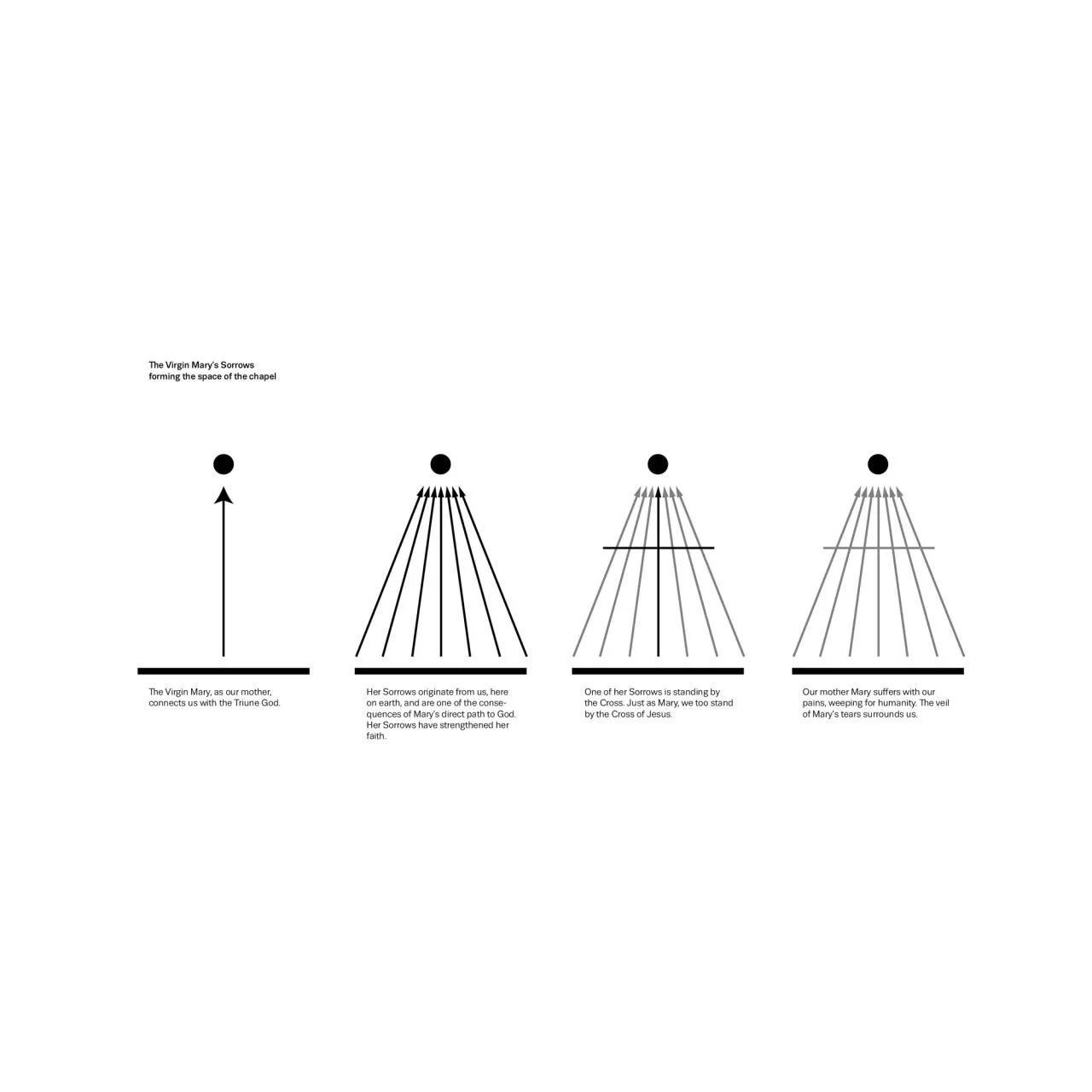 BIM Architecture | Nesva č ilka Church of Our Lady/RCNKSK