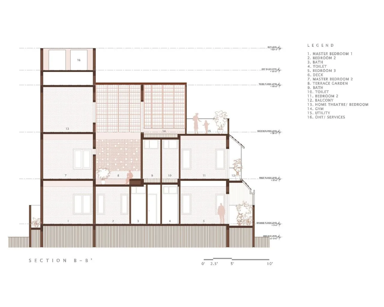 BIM Architecture | Madura House/Design Kacheri