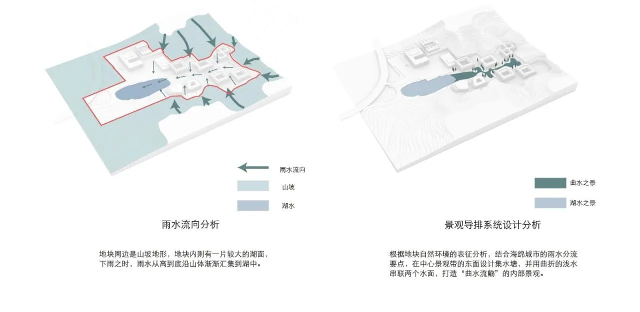 BIM Architecture | Landscape Healing, Livable Body and Mind: Hangzhou First Social Welfare Institute/Zhejiang University Architectural Design and Research Institute