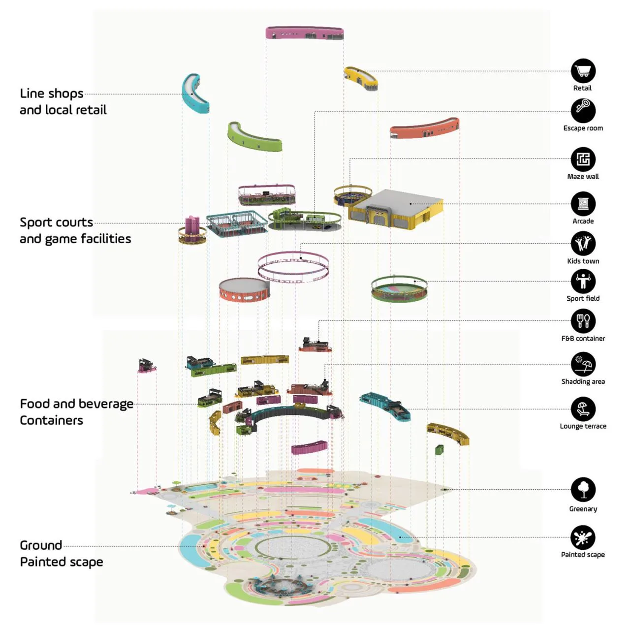 BIM Architecture | Malachi Cultural and Tourism Park: The hottest youth trendy cultural and tourism destination on the north coast of Egypt/Baizhu Design